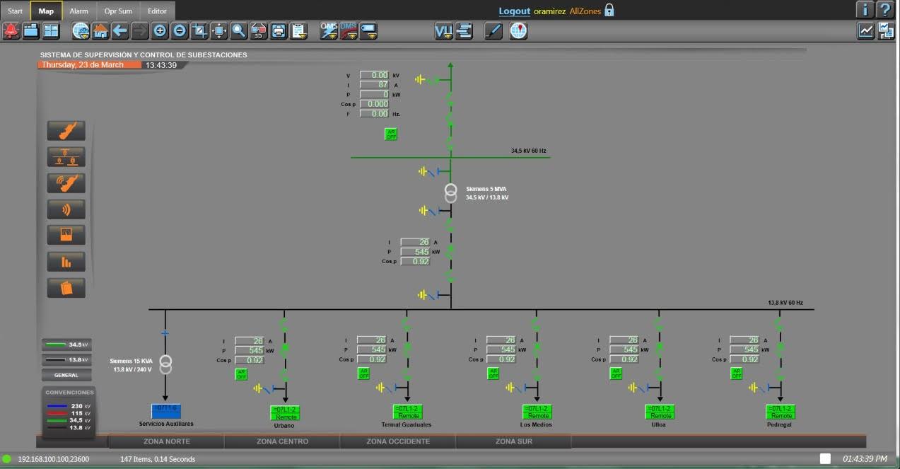 Sistema de scada